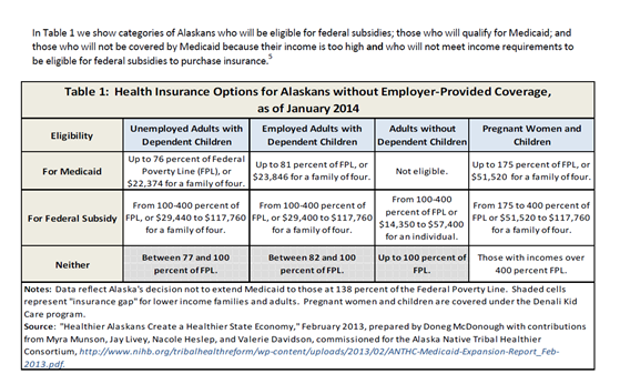 A family of four making between $23,846 and $29,400 earned income will not have health coverage