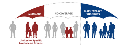 Hard working Alaskans will be left with no coverage without Medicaid expansion