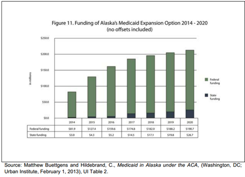 Medicaid Expansion Option chart