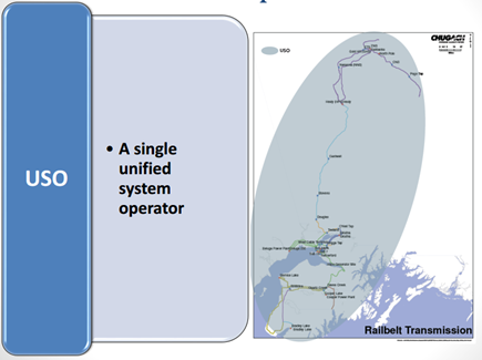 Proposed “Independent System Operator” or “Unified Service Operator” to establish one rate of transmission across the Railbelt that reduces inefficiencies and allows for easier integration of renewable energy and independent power producers. 