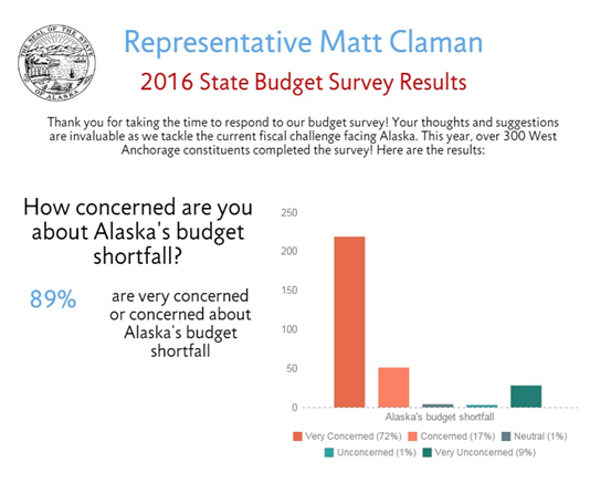 Survey Results page 1