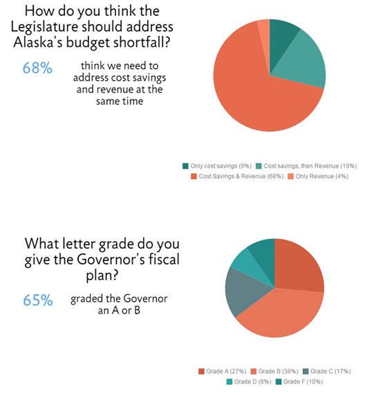 Survey Results page 2