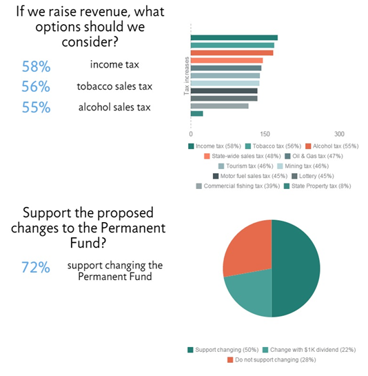 Survey Results page 3