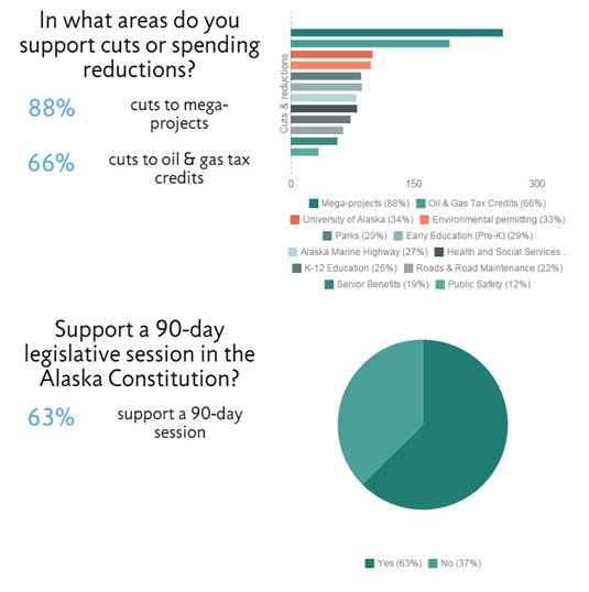 Survey Results page 4