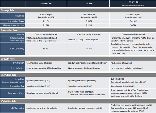 Senate Bill 114/House Bill 303