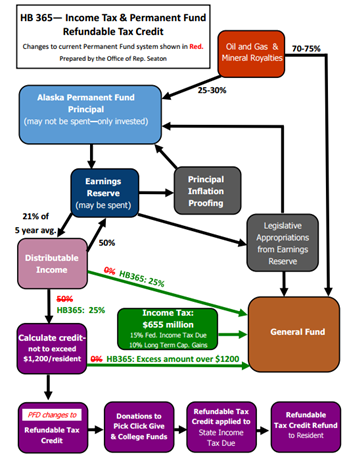 This flowchart visually explains Rep. Seaton’s HB365.