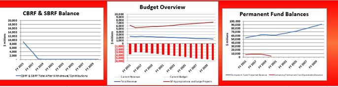Click here to download the budget model and for more information about the fiscal policy conference. 