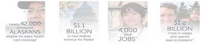 Medicaid Expansion Statistics