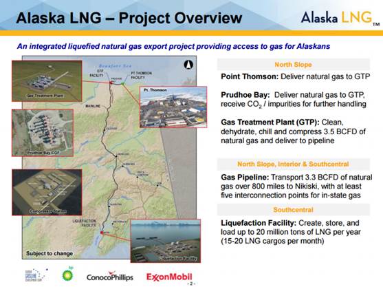 AK LNG Project Update