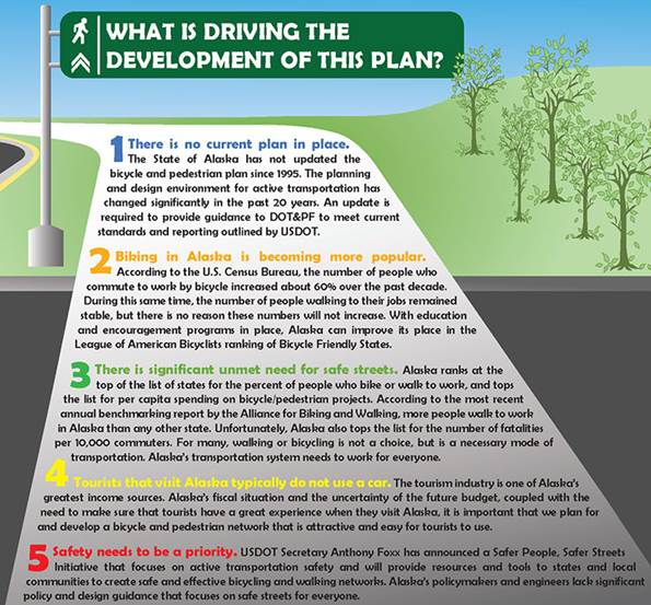 Alaska Statewide Bicycle & Pedestrian Master Plan