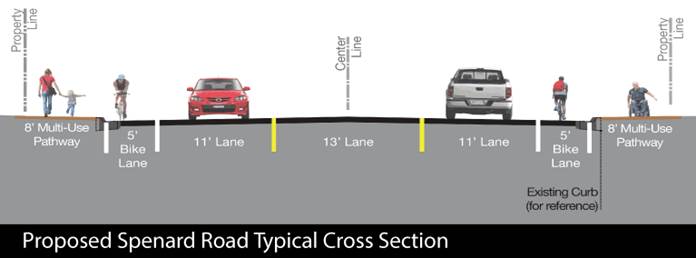An illustration of the proposed cross-section