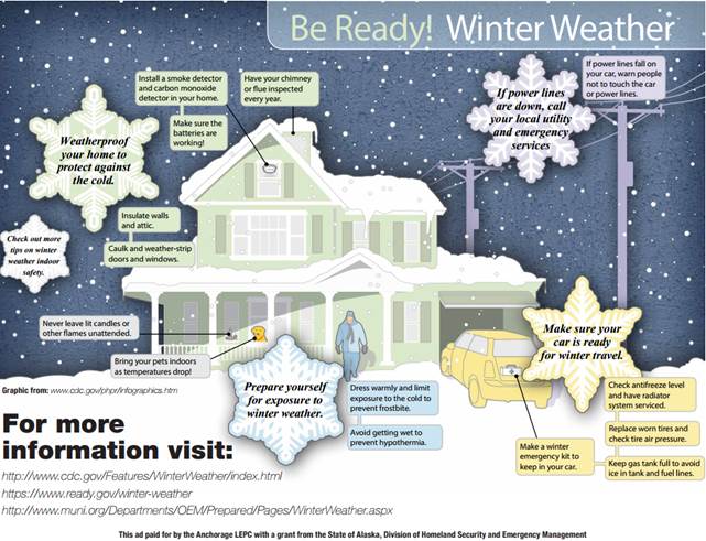 Winterize Your Home