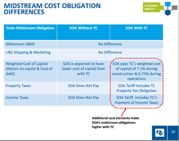 In my newsletter last week, I linked to many different reports relating to AK LNG. Click here for the remainder of the presentation from the slide above. 