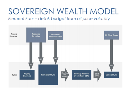 Watch the presentation the Attorney General gave to the Legislature about the Sovereign Wealth Fund here.