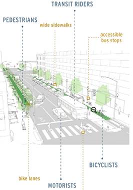 Spenard Corridor design