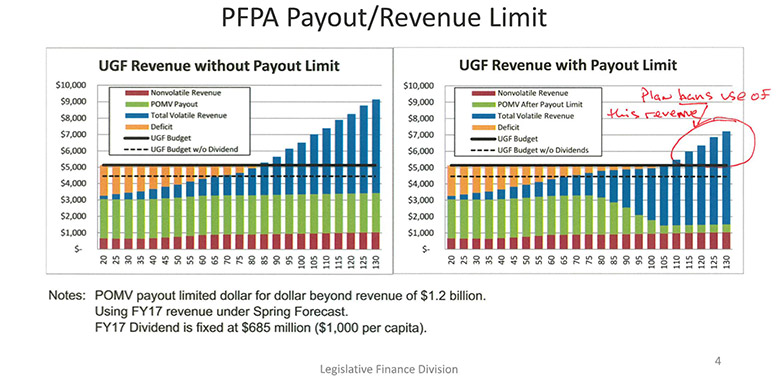 Spending Cap chart