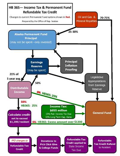 Visual representation of HB 365. 