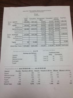 Daily harvests are closely monitored by the Alaska Department of Fish and Game.