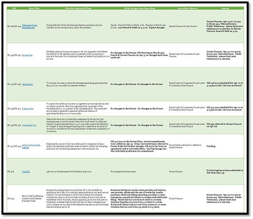 Update on the Budget Bills 4/17