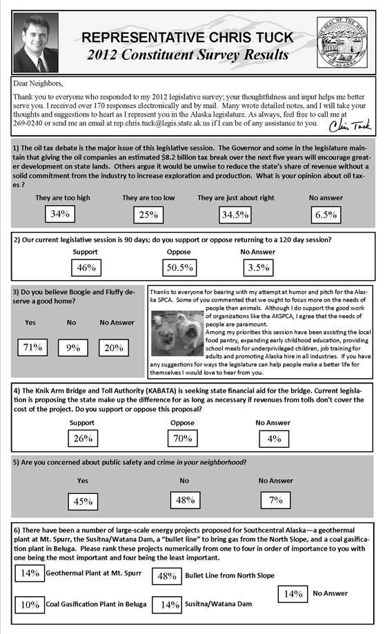 2012 Survey Results from Rep. Chris Tuck