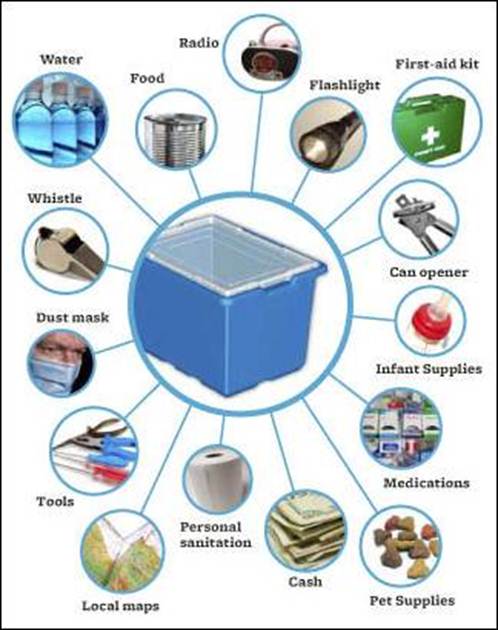 emergency supply kit diagram