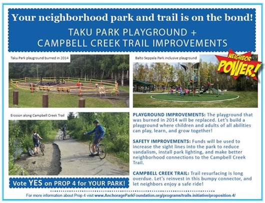 The Park Bond includes several different improvement projects from multi-use bridge upgrades to resurfacing the Campbell Creek Trail and particularly excitingredevelopment and safety upgrades at Taku Lake Park!